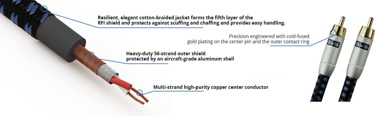 SVS SoundPath RCA Audio Interconnect Cable SVS SoundPath RCA Audio Interconnect Cable